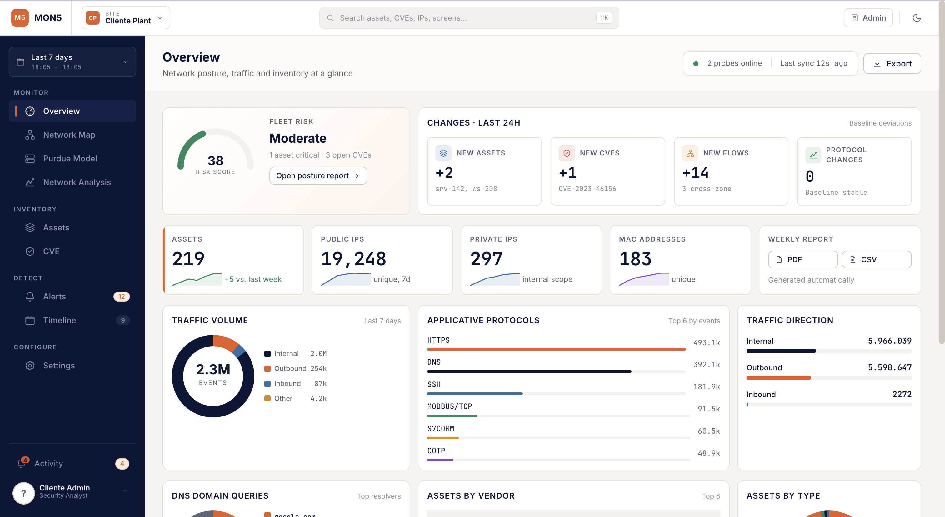 MON5 dashboard OT:panoramica network posture, traffico e inventory dispositivi industriali