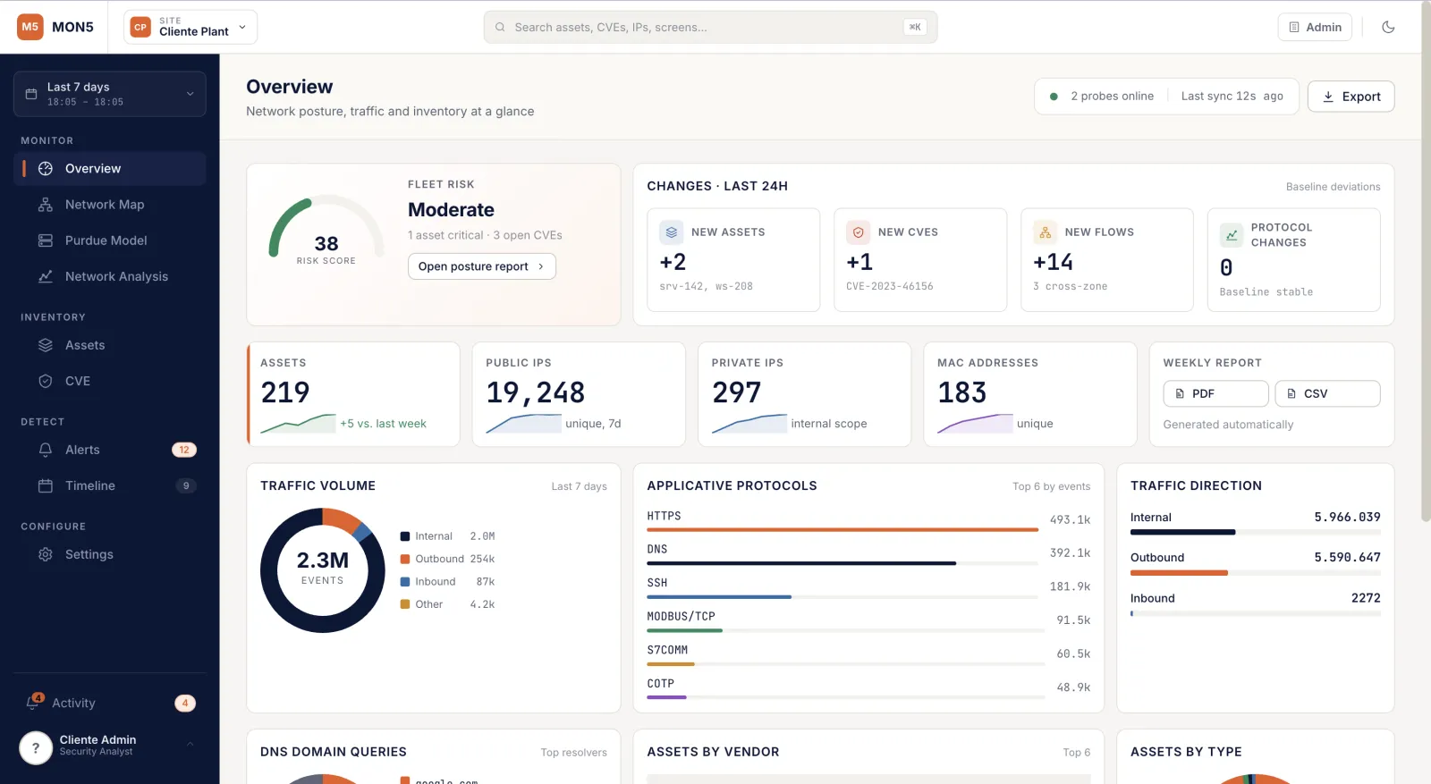 MON5 OT cybersecurity dashboard:network posture overview, industrial traffic and device inventory