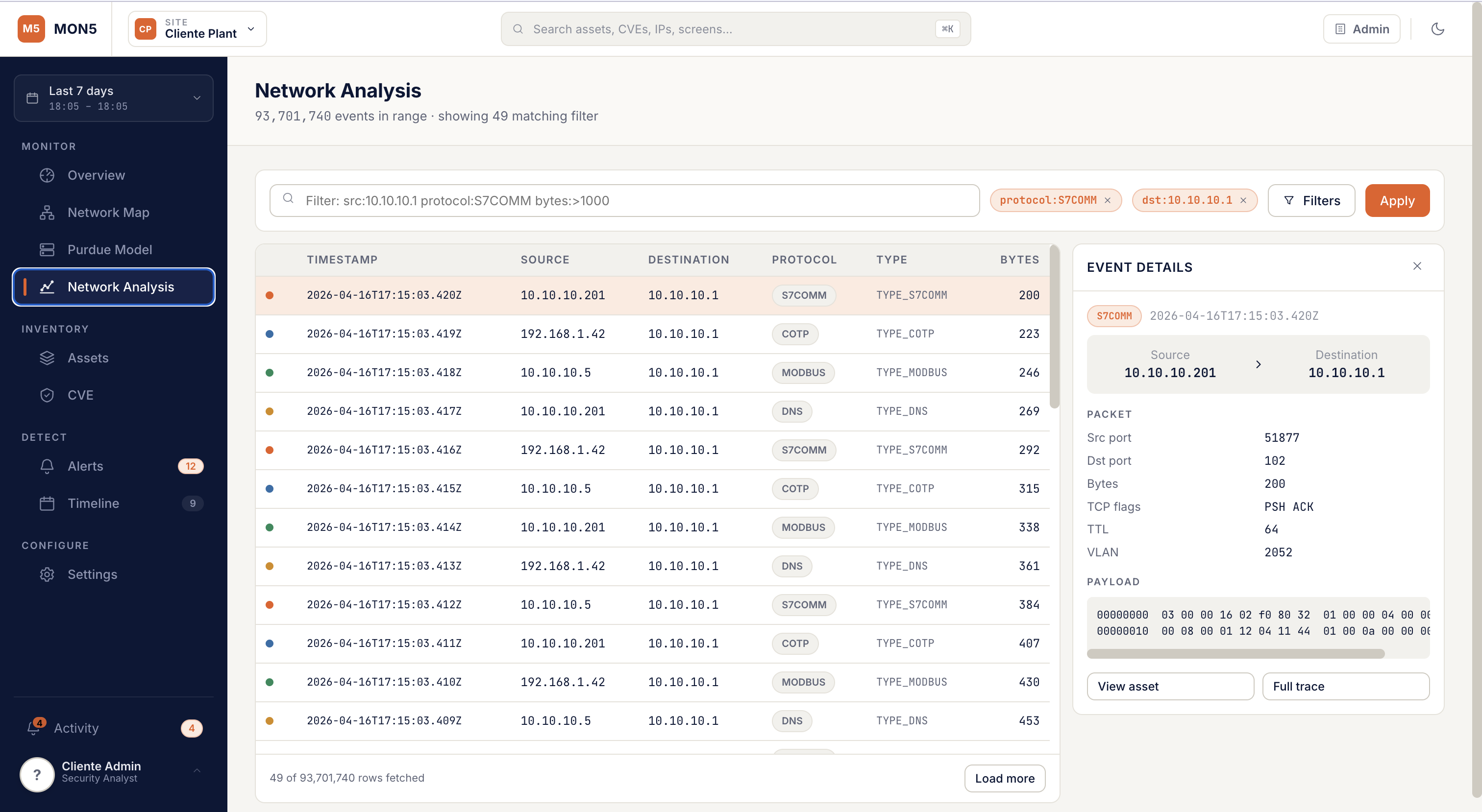 MON5 dashboard OT:analisi traffico di rete con 93 milioni di eventi filtrabili per protocollo e IP