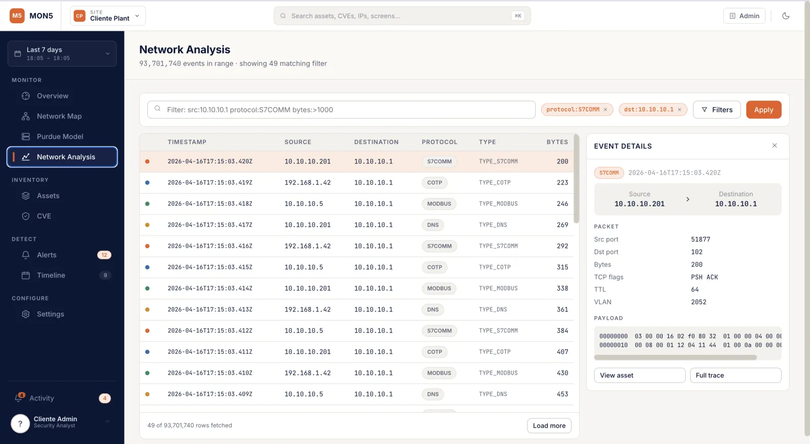 MON5 OT cybersecurity dashboard:network traffic analysis with 93 million events filterable by protocol and IP
