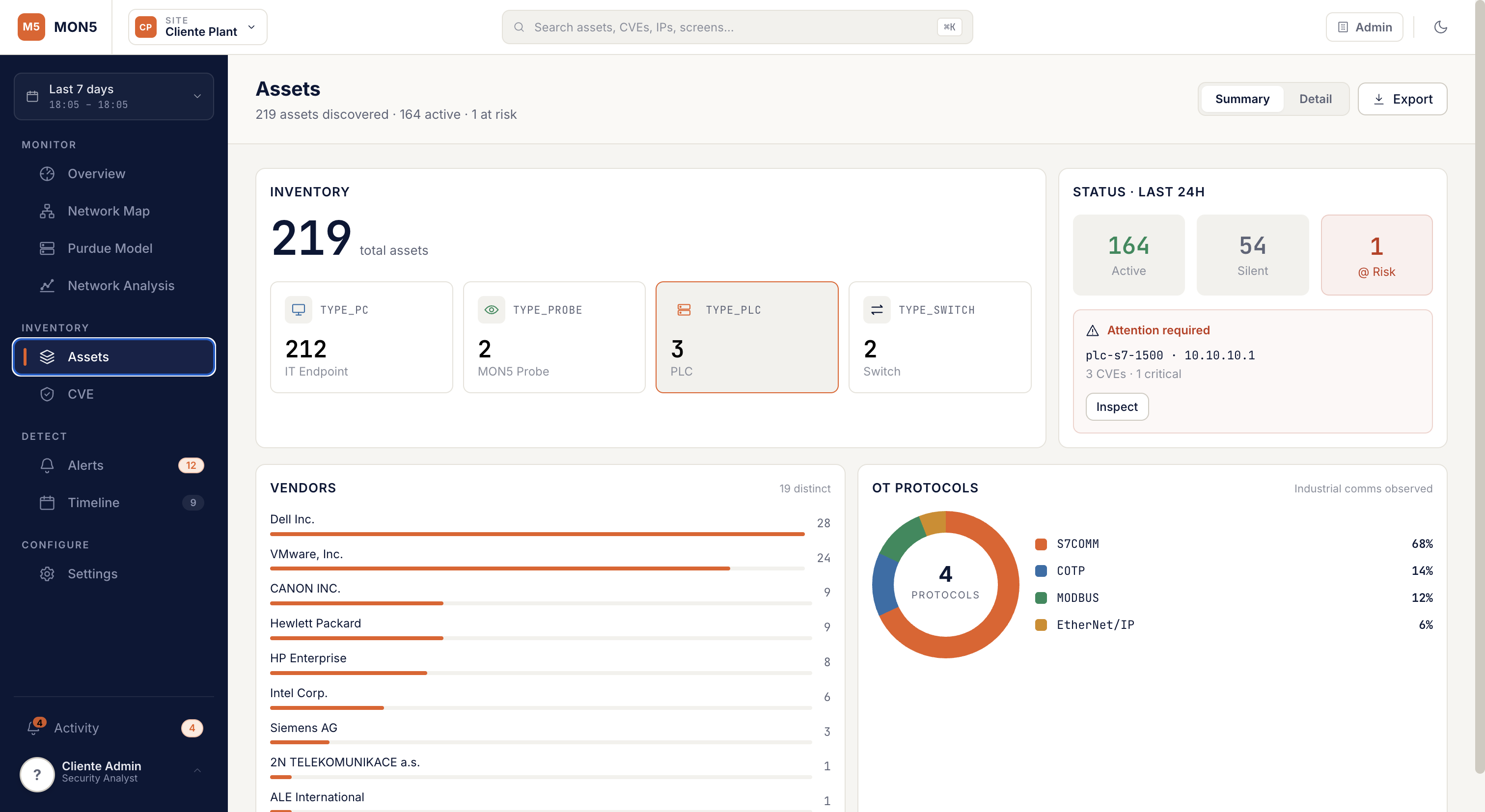 MON5 dashboard OT:inventario asset industriali con 219 dispositivi scoperti, vendor e protocolli OT