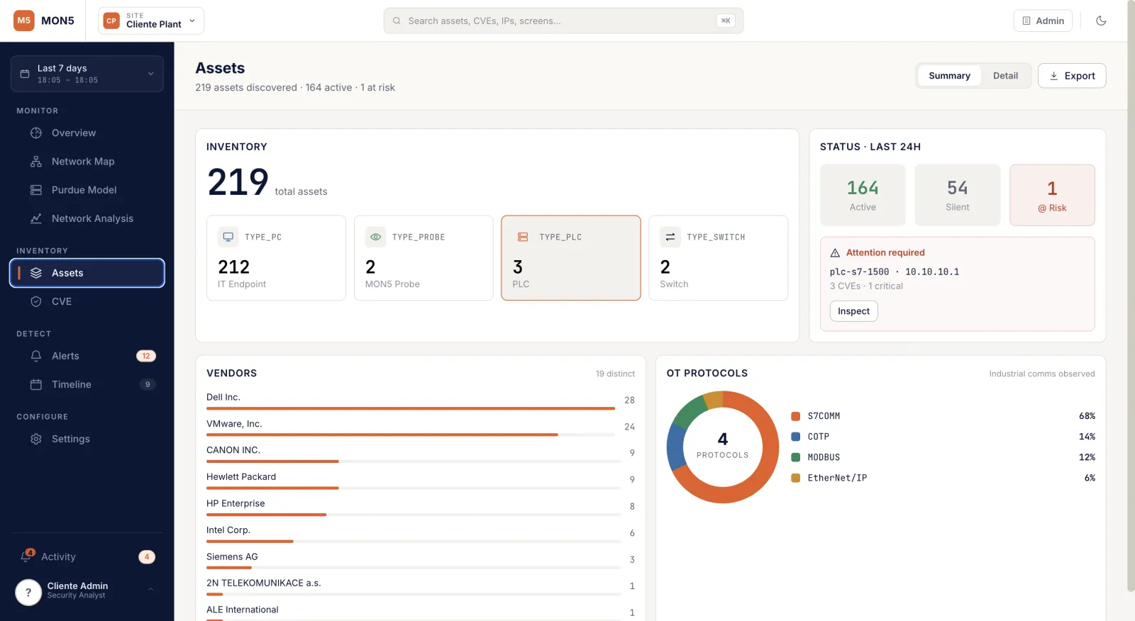 MON5 OT cybersecurity dashboard:industrial asset inventory with 219 discovered devices, vendors and OT protocols