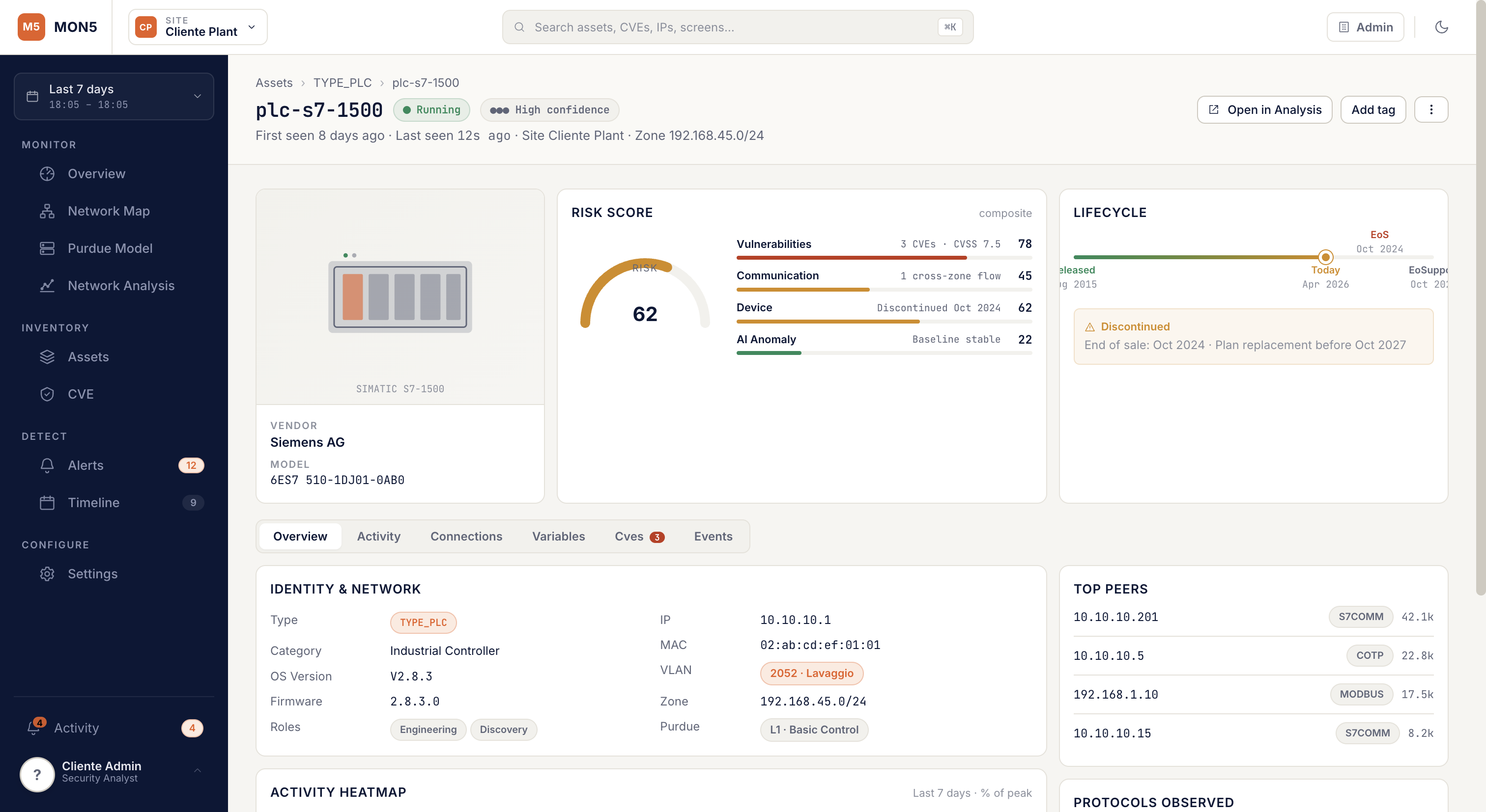 MON5 dashboard OT:dettaglio asset con risk score, vulnerabilità CVE e lifecycle del dispositivo