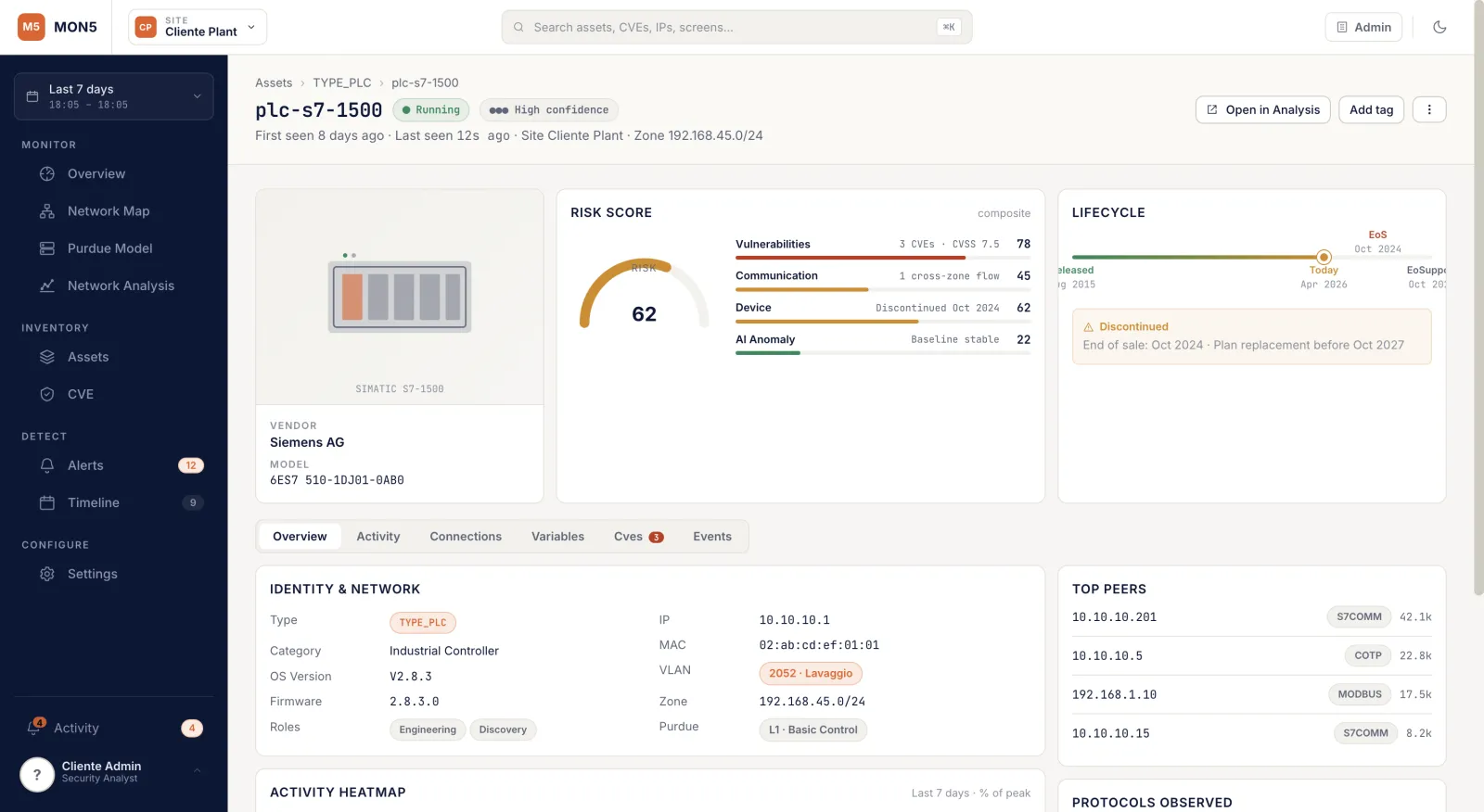 MON5 OT cybersecurity dashboard:asset detail view with risk score, CVE vulnerabilities and device lifecycle