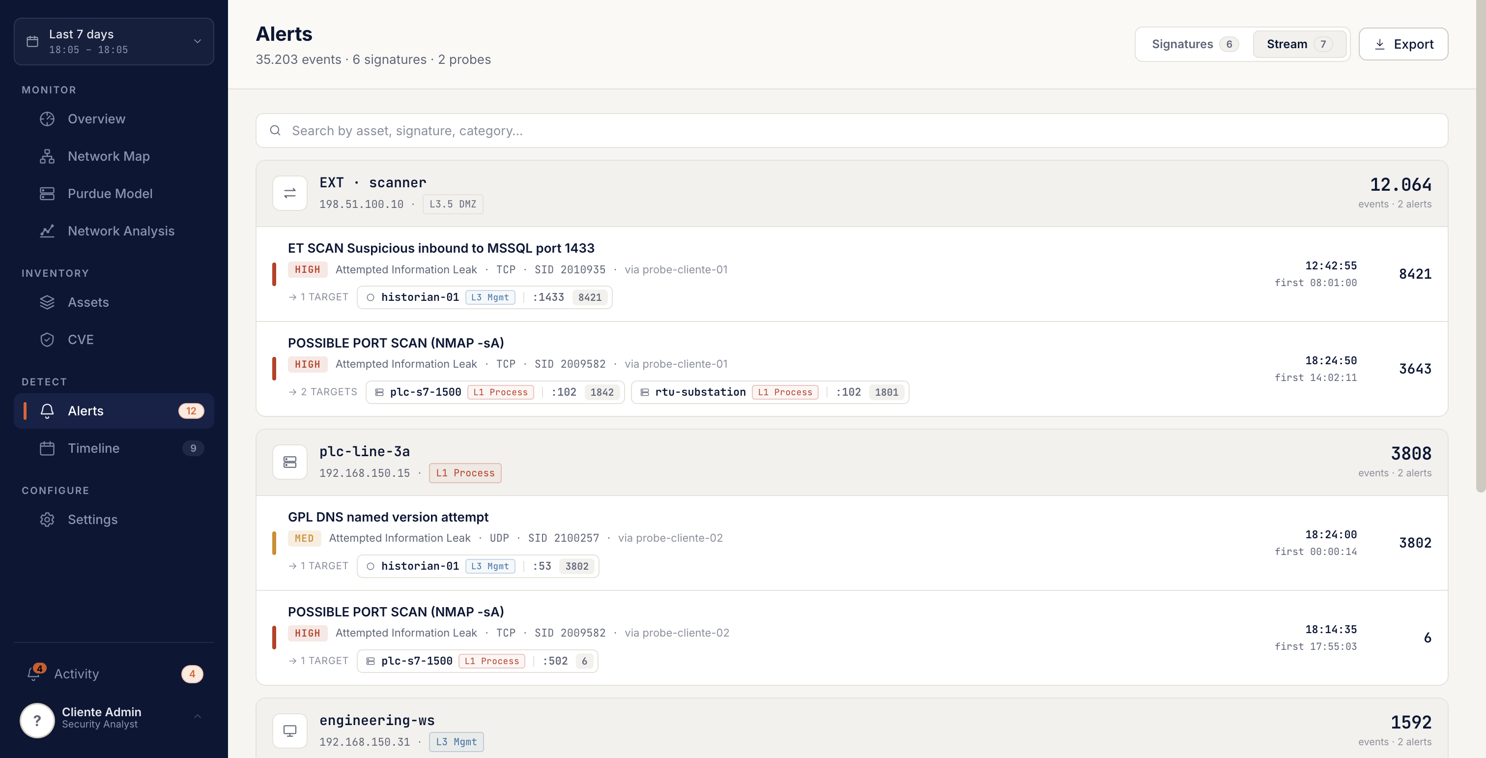 MON5 dashboard OT:stream real-time degli alert cybersecurity raggruppati per asset e firma