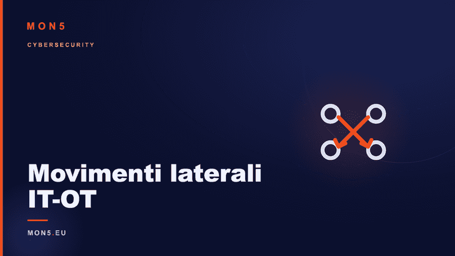Diagramma di rete che mostra il percorso di un attaccante dal segmento IT al segmento OT attraverso jump server e reti industriali